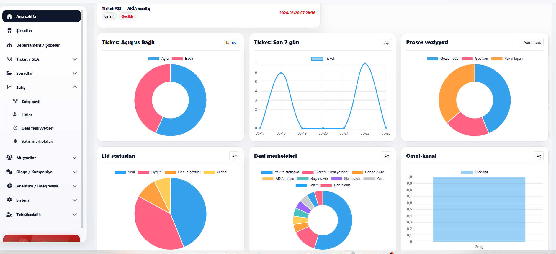 Korporativ CRM